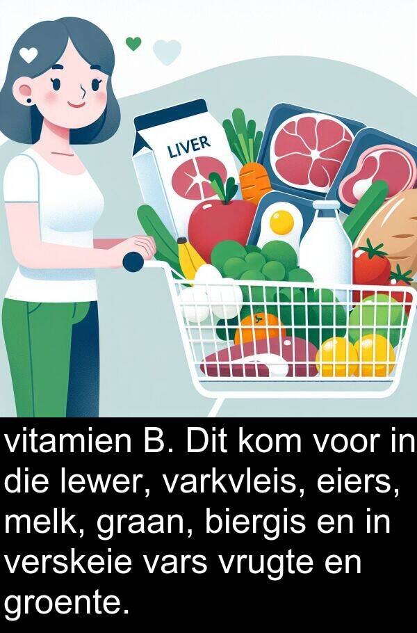 melk: vitamien B. Dit kom voor in die lewer, varkvleis, eiers, melk, graan, biergis en in verskeie vars vrugte en groente.