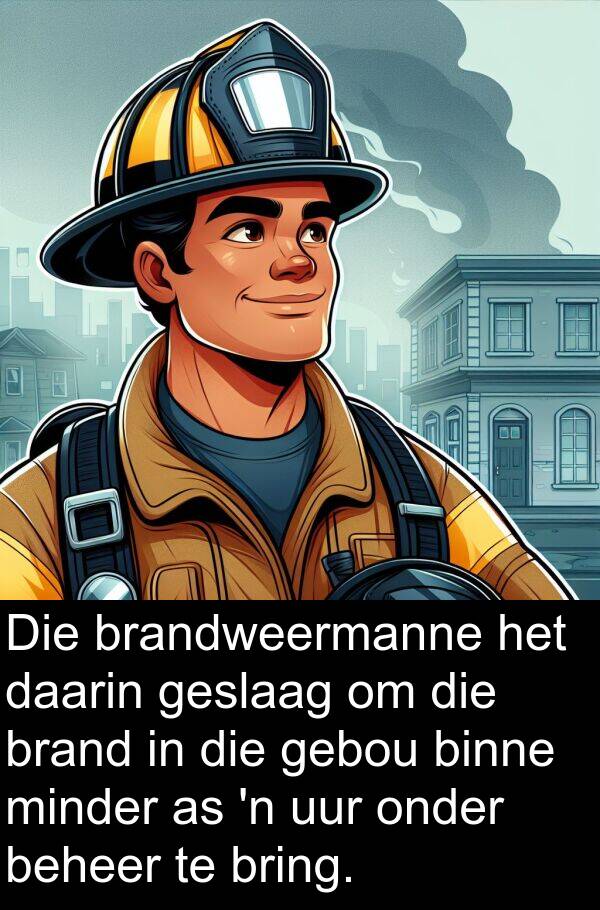 daarin: Die brandweermanne het daarin geslaag om die brand in die gebou binne minder as 'n uur onder beheer te bring.