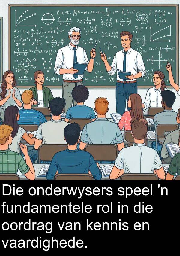 rol: Die onderwysers speel 'n fundamentele rol in die oordrag van kennis en vaardighede.