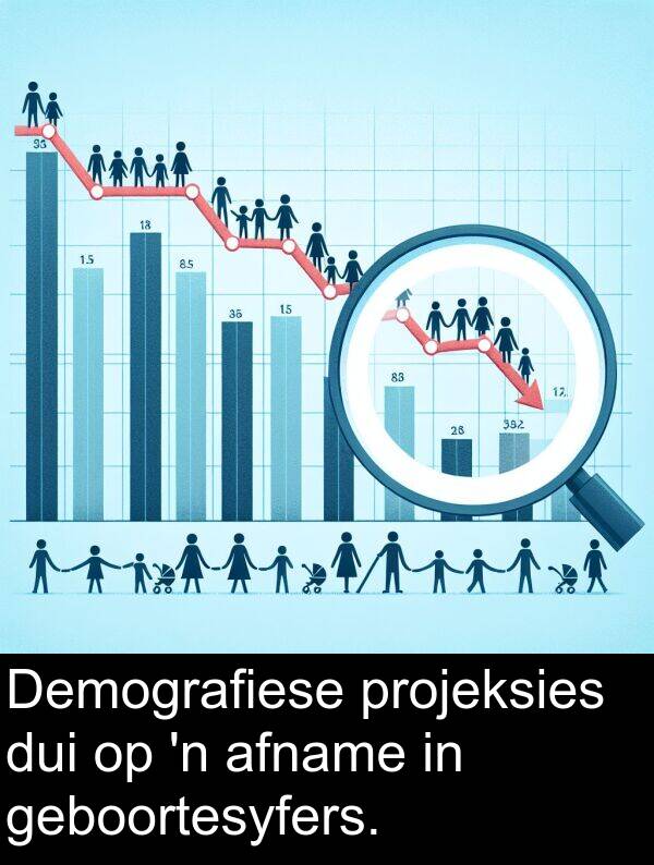 geboortesyfers: Demografiese projeksies dui op 'n afname in geboortesyfers.