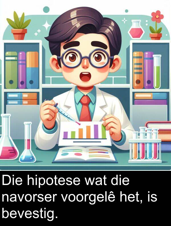 hipotese: Die hipotese wat die navorser voorgelê het, is bevestig.
