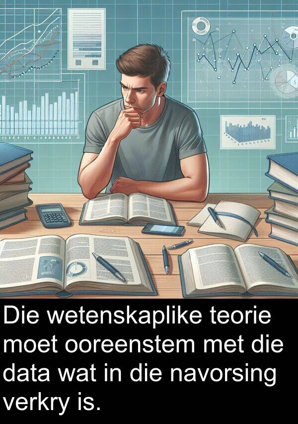 navorsing: Die wetenskaplike teorie moet ooreenstem met die data wat in die navorsing verkry is.