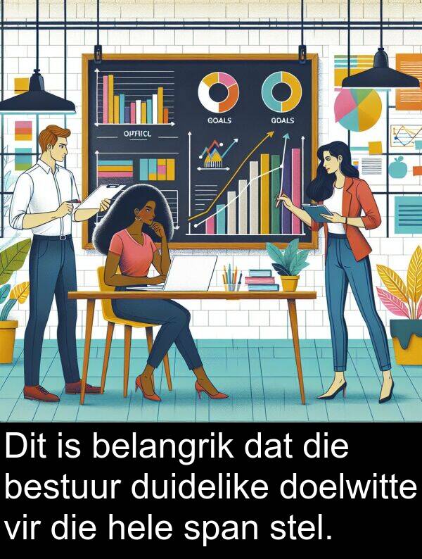 doelwitte: Dit is belangrik dat die bestuur duidelike doelwitte vir die hele span stel.