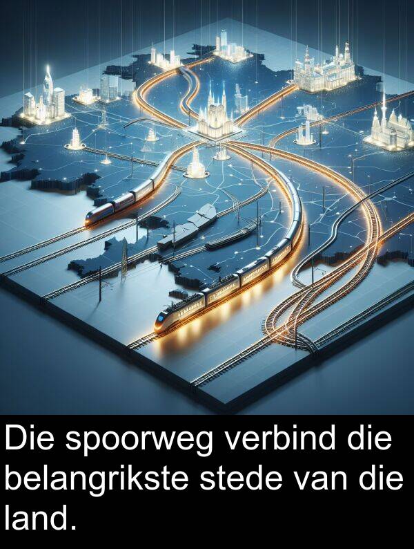 belangrikste: Die spoorweg verbind die belangrikste stede van die land.