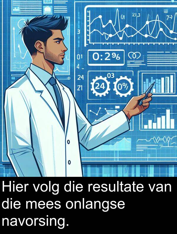onlangse: Hier volg die resultate van die mees onlangse navorsing.