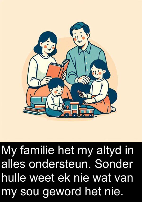 familie: My familie het my altyd in alles ondersteun. Sonder hulle weet ek nie wat van my sou geword het nie.