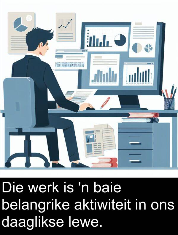 aktiwiteit: Die werk is 'n baie belangrike aktiwiteit in ons daaglikse lewe.