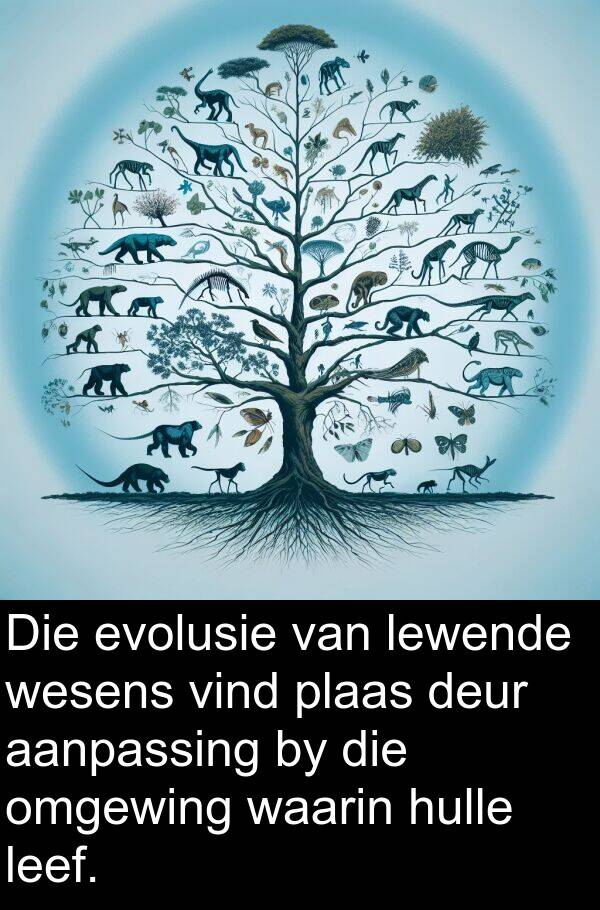 lewende: Die evolusie van lewende wesens vind plaas deur aanpassing by die omgewing waarin hulle leef.