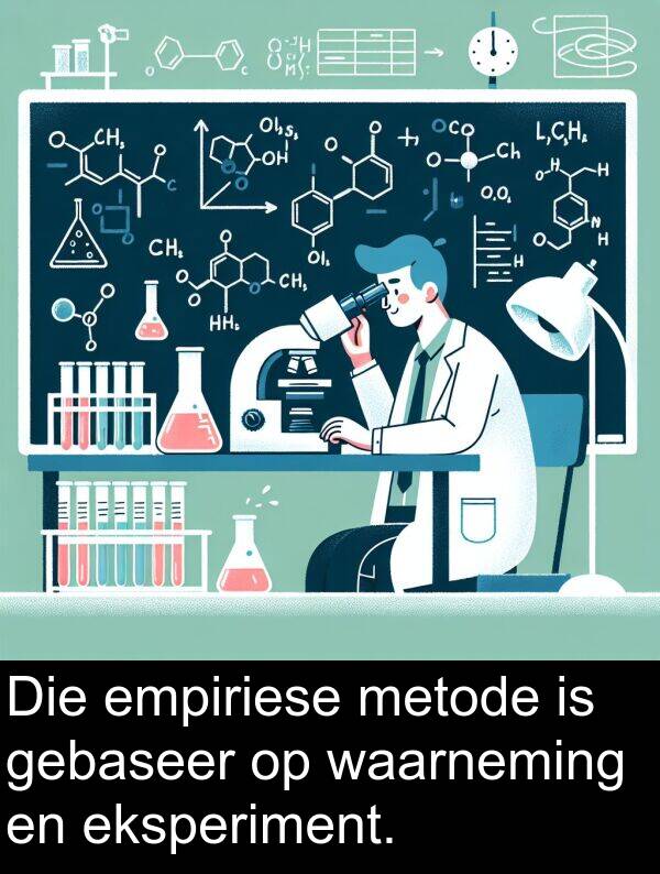 eksperiment: Die empiriese metode is gebaseer op waarneming en eksperiment.