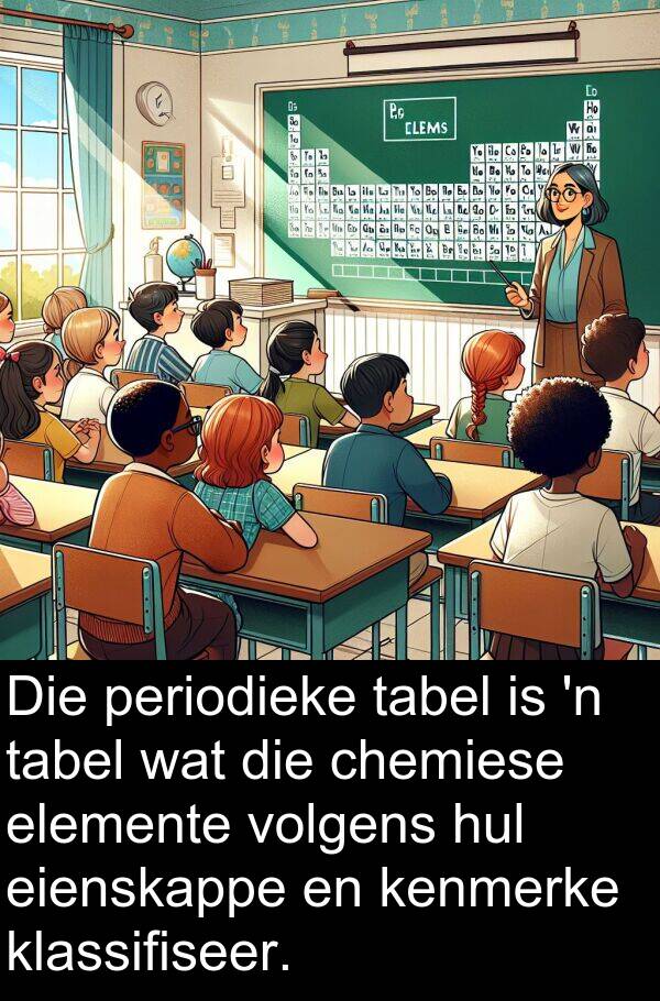 elemente: Die periodieke tabel is 'n tabel wat die chemiese elemente volgens hul eienskappe en kenmerke klassifiseer.