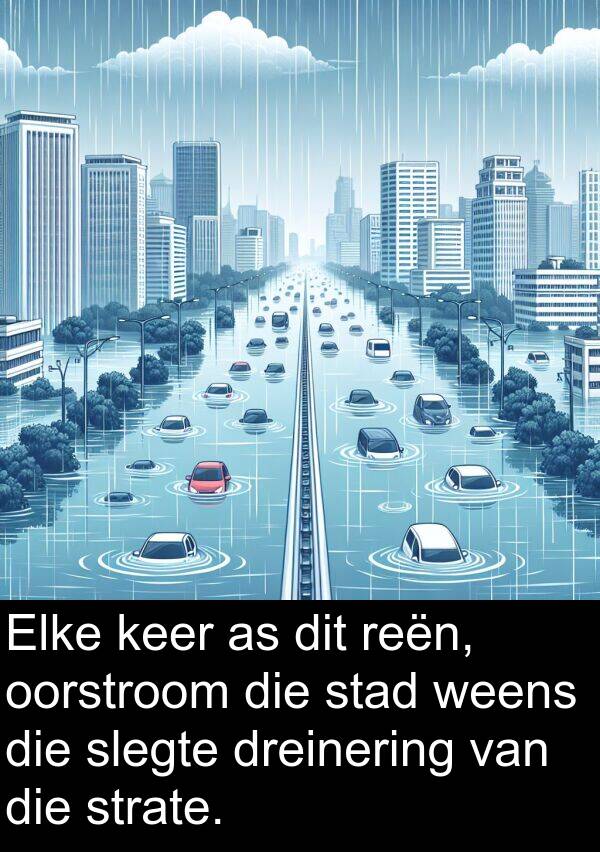 dreinering: Elke keer as dit reën, oorstroom die stad weens die slegte dreinering van die strate.