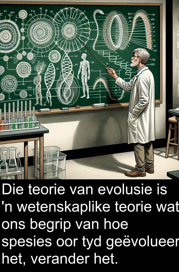 geëvolueer: Die teorie van evolusie is 'n wetenskaplike teorie wat ons begrip van hoe spesies oor tyd geëvolueer het, verander het.