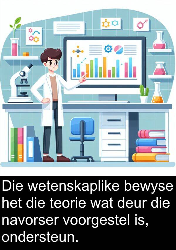 navorser: Die wetenskaplike bewyse het die teorie wat deur die navorser voorgestel is, ondersteun.