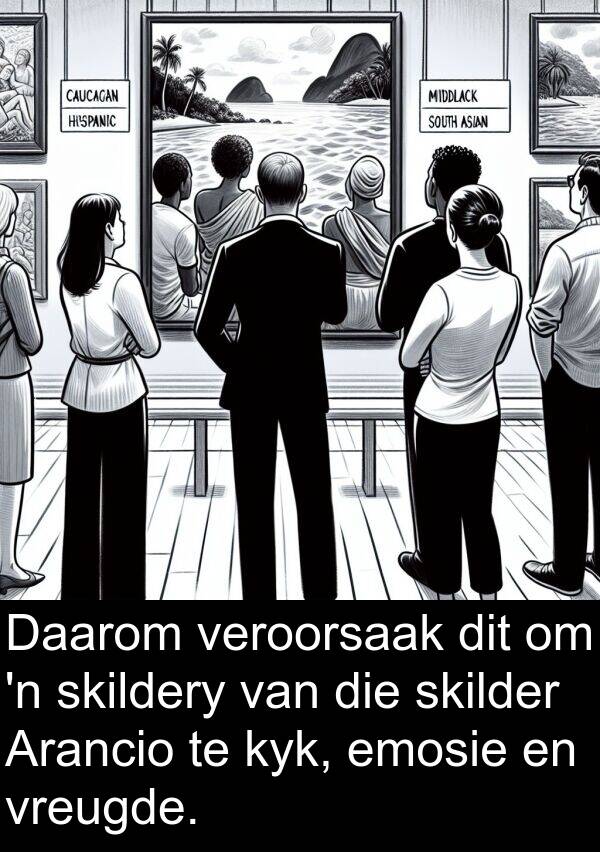 emosie: Daarom veroorsaak dit om 'n skildery van die skilder Arancio te kyk, emosie en vreugde.