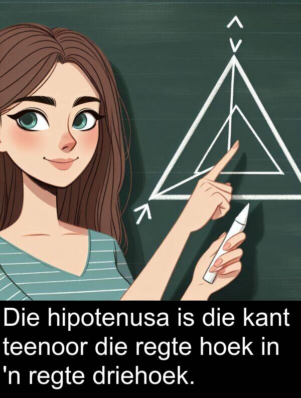 hoek: Die hipotenusa is die kant teenoor die regte hoek in 'n regte driehoek.