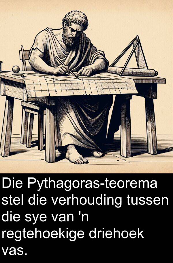 driehoek: Die Pythagoras-teorema stel die verhouding tussen die sye van 'n regtehoekige driehoek vas.