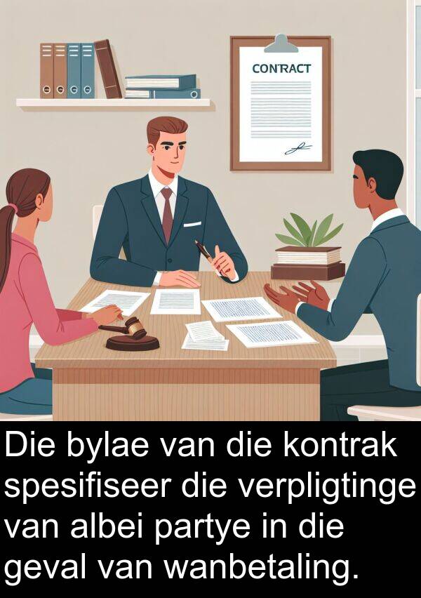 albei: Die bylae van die kontrak spesifiseer die verpligtinge van albei partye in die geval van wanbetaling.