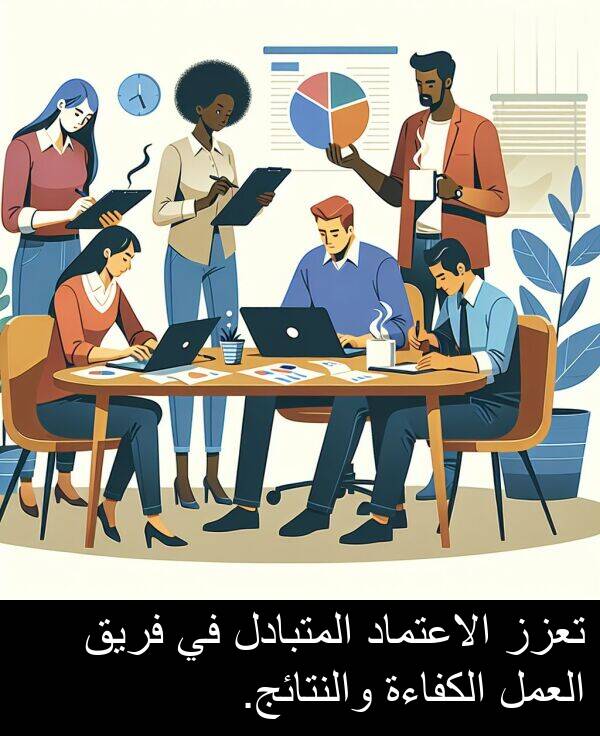 والنتائج: تعزز الاعتماد المتبادل في فريق العمل الكفاءة والنتائج.