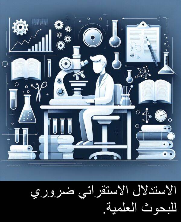ضروري: الاستدلال الاستقرائي ضروري للبحوث العلمية.