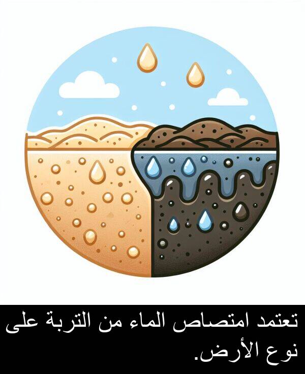 الأرض: تعتمد امتصاص الماء من التربة على نوع الأرض.