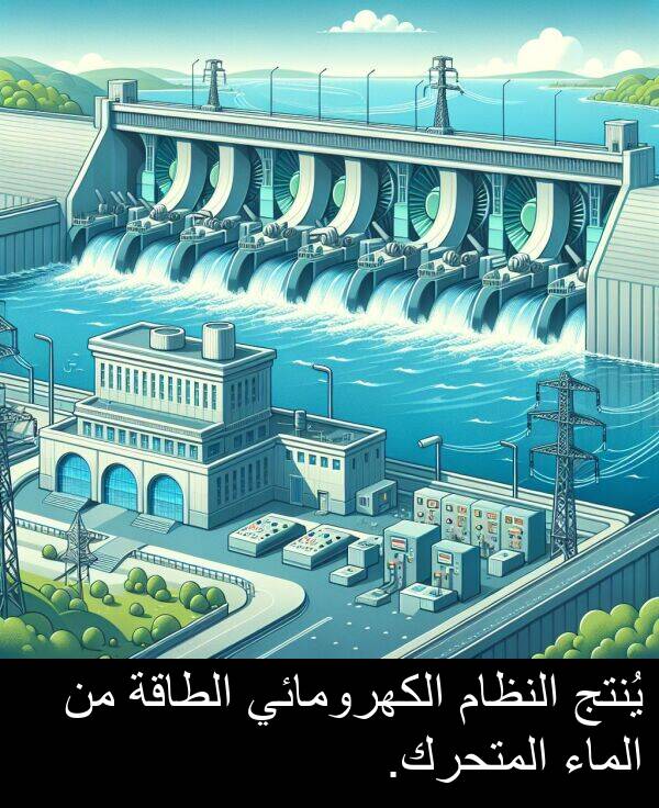 المتحرك: يُنتج النظام الكهرومائي الطاقة من الماء المتحرك.