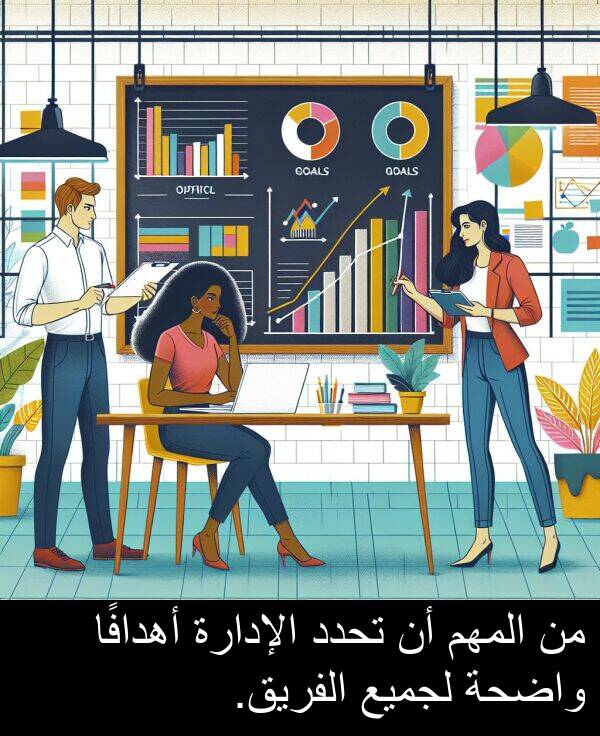 لجميع: من المهم أن تحدد الإدارة أهدافًا واضحة لجميع الفريق.