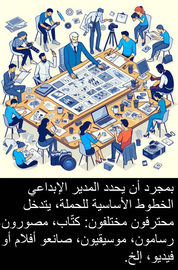 يتدخل: بمجرد أن يحدد المدير الإبداعي الخطوط الأساسية للحملة، يتدخل محترفون مختلفون: كتّاب، مصورون، رسامون، موسيقيون، صانعو أفلام أو فيديو، إلخ.