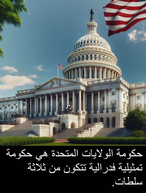 سلطات: حكومة الولايات المتحدة هي حكومة تمثيلية فدرالية تتكون من ثلاثة سلطات.