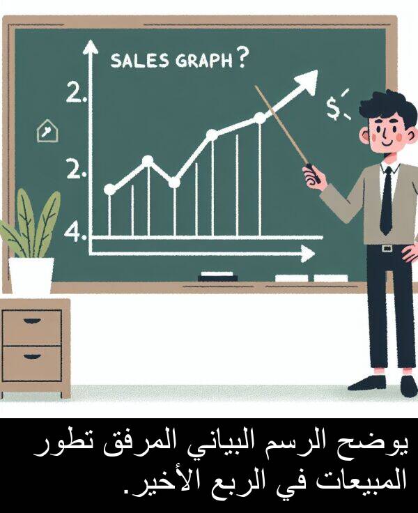 المرفق: يوضح الرسم البياني المرفق تطور المبيعات في الربع الأخير.