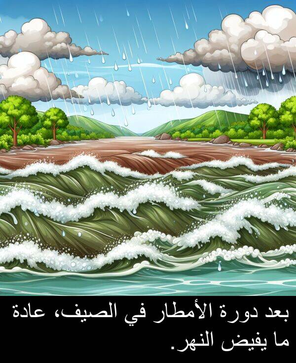 عادة: بعد دورة الأمطار في الصيف، عادة ما يفيض النهر.