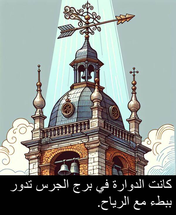الدوارة: كانت الدوارة في برج الجرس تدور ببطء مع الرياح.