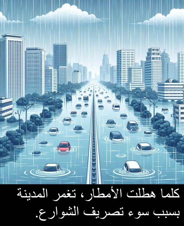 كلما: كلما هطلت الأمطار، تغمر المدينة بسبب سوء تصريف الشوارع.