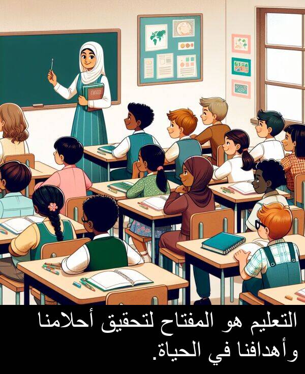 وأهدافنا: التعليم هو المفتاح لتحقيق أحلامنا وأهدافنا في الحياة.