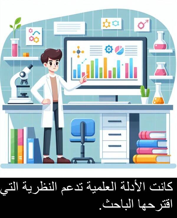 اقترحها: كانت الأدلة العلمية تدعم النظرية التي اقترحها الباحث.