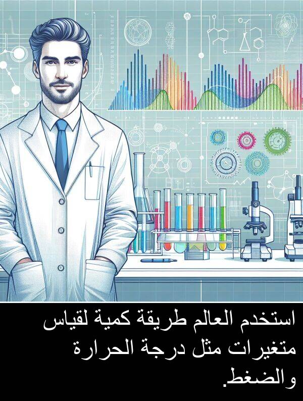 طريقة: استخدم العالم طريقة كمية لقياس متغيرات مثل درجة الحرارة والضغط.