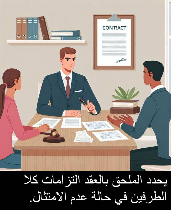 عدم: يحدد الملحق بالعقد التزامات كلا الطرفين في حالة عدم الامتثال.