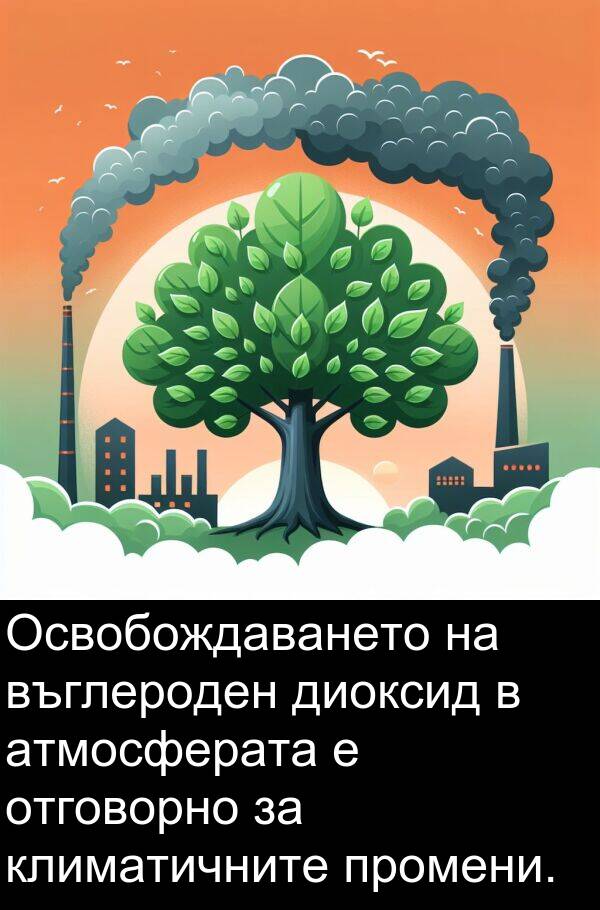 отговорно: Освобождаването на въглероден диоксид в атмосферата е отговорно за климатичните промени.