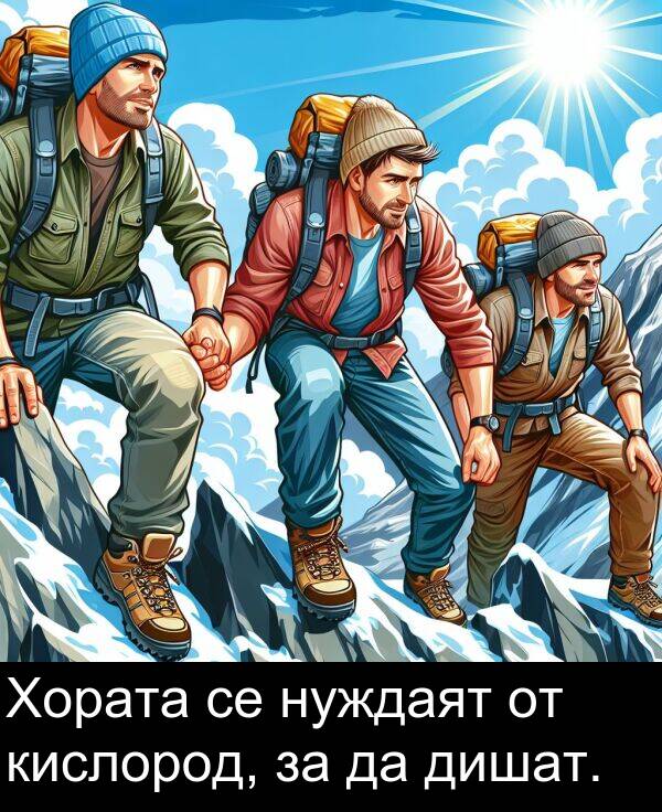кислород: Хората се нуждаят от кислород, за да дишат.