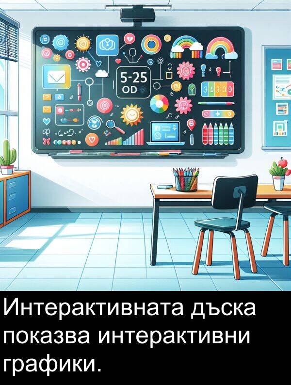 интерактивни: Интерактивната дъска показва интерактивни графики.