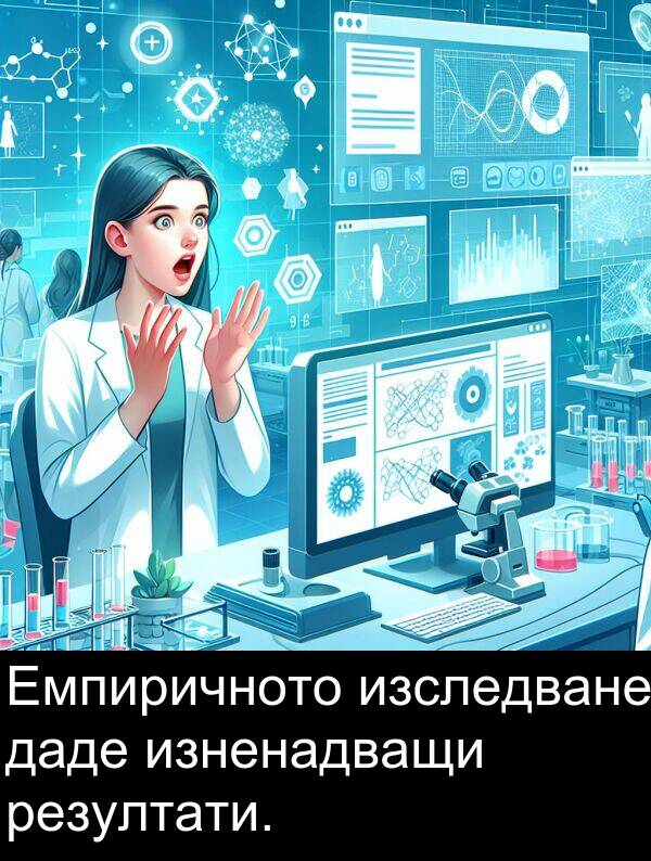 даде: Емпиричното изследване даде изненадващи резултати.
