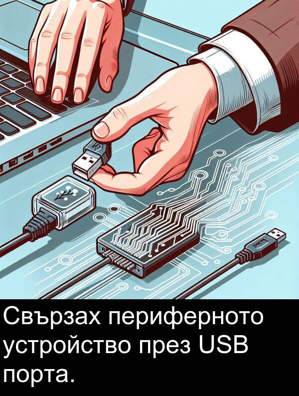 устройство: Свързах периферното устройство през USB порта.