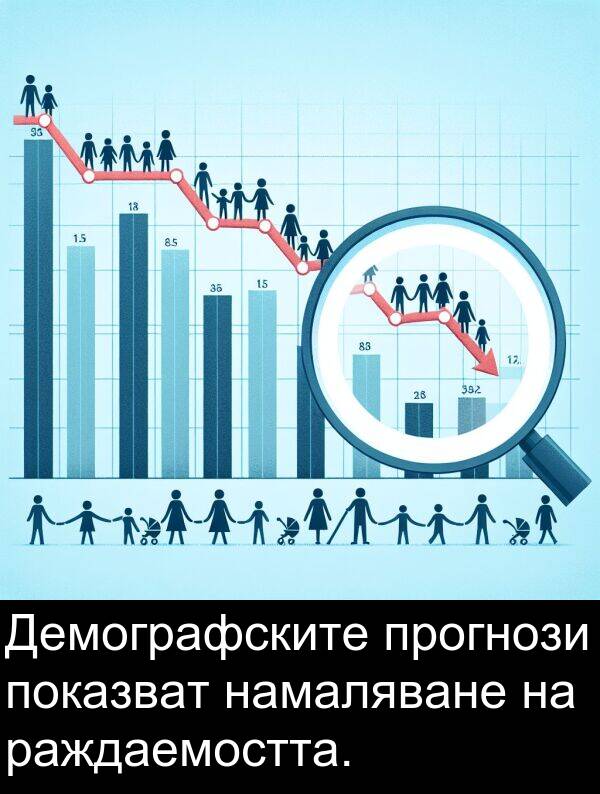 раждаемостта: Демографските прогнози показват намаляване на раждаемостта.