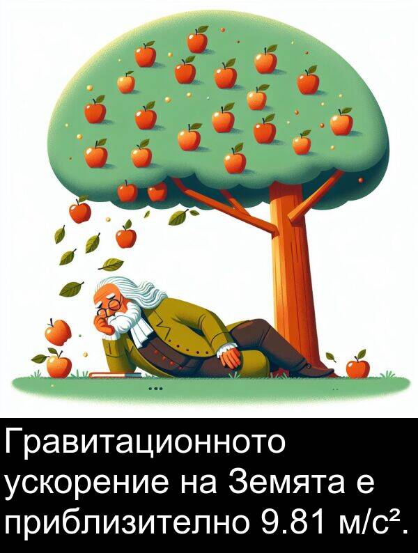 приблизително: Гравитационното ускорение на Земята е приблизително 9.81 м/с².