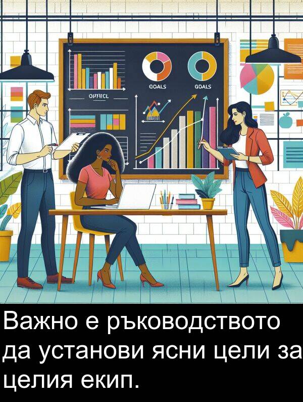 ясни: Важно е ръководството да установи ясни цели за целия екип.