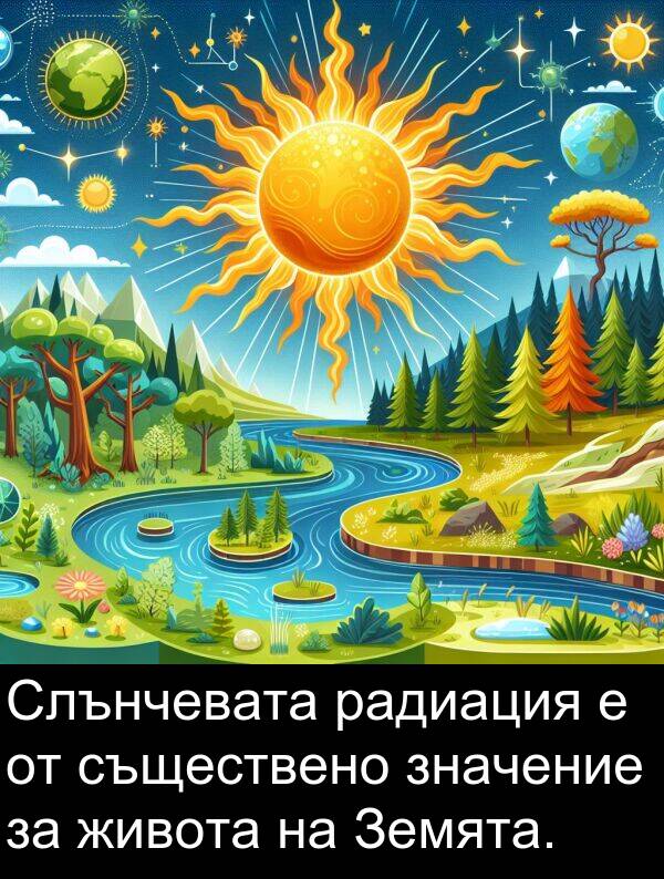 радиация: Слънчевата радиация е от съществено значение за живота на Земята.