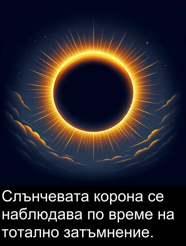 наблюдава: Слънчевата корона се наблюдава по време на тотално затъмнение.