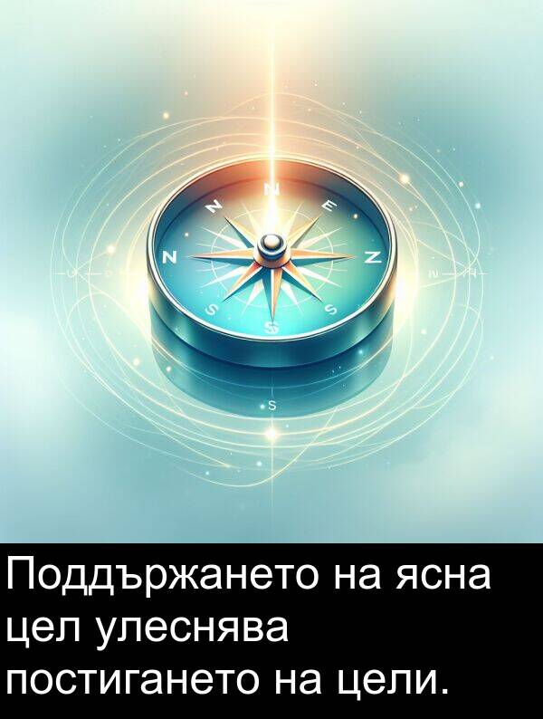 ясна: Поддържането на ясна цел улеснява постигането на цели.