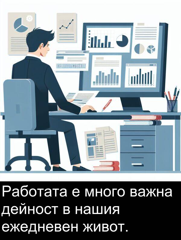 дейност: Работата е много важна дейност в нашия ежедневен живот.