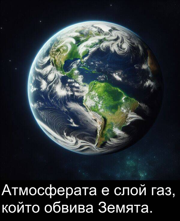 обвива: Атмосферата е слой газ, който обвива Земята.