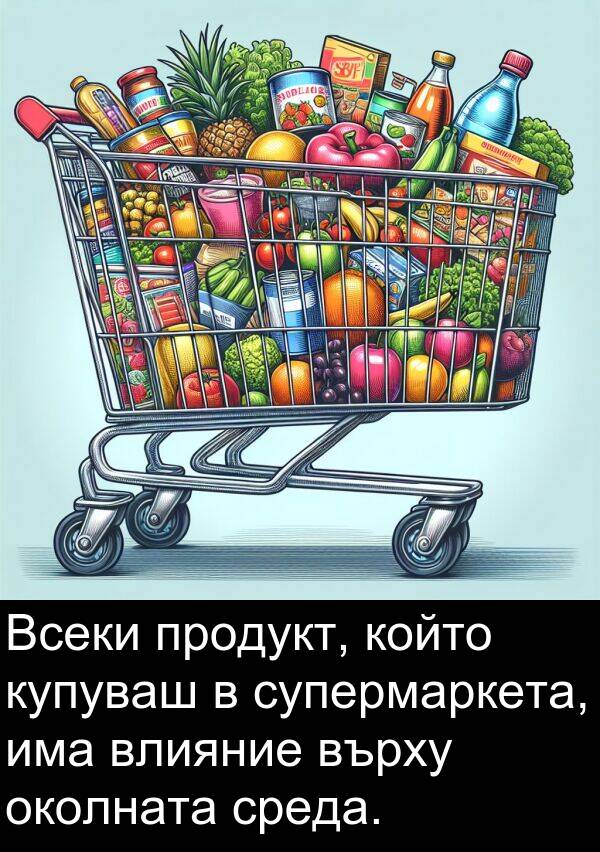 околната: Всеки продукт, който купуваш в супермаркета, има влияние върху околната среда.